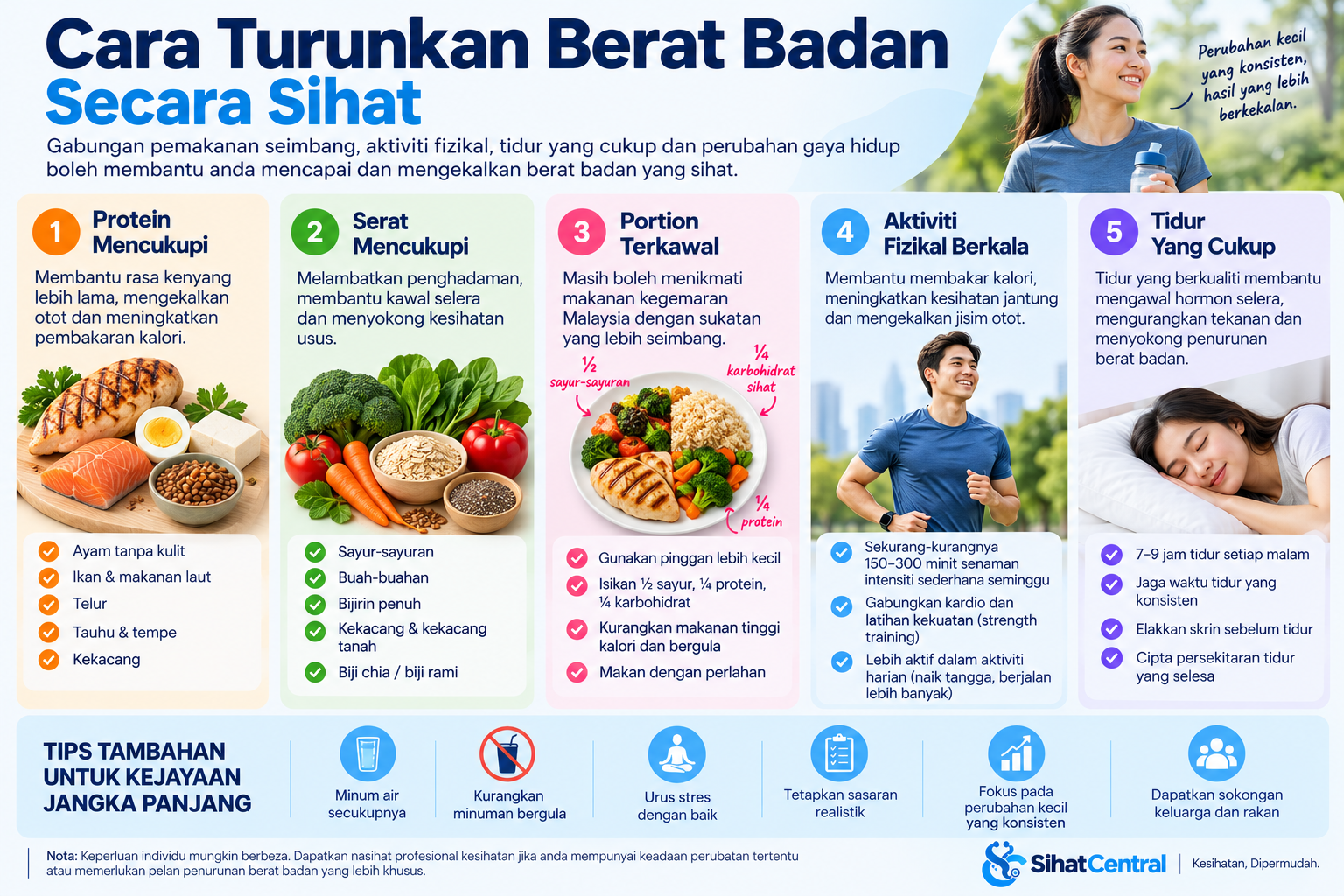 Cara turunkan berat badan secara sihat melalui protein, serat, portion terkawal, aktiviti fizikal dan tidur