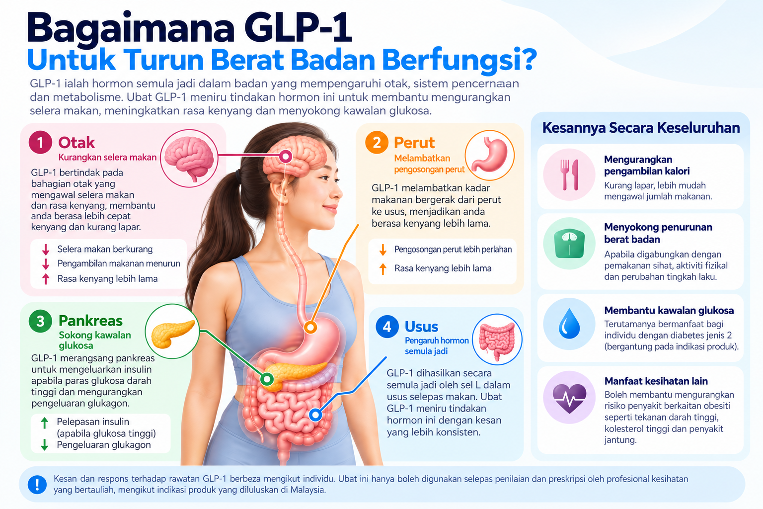 GLP-1 untuk turun berat badan: cara ia membantu mengawal selera makan dan rasa kenyang