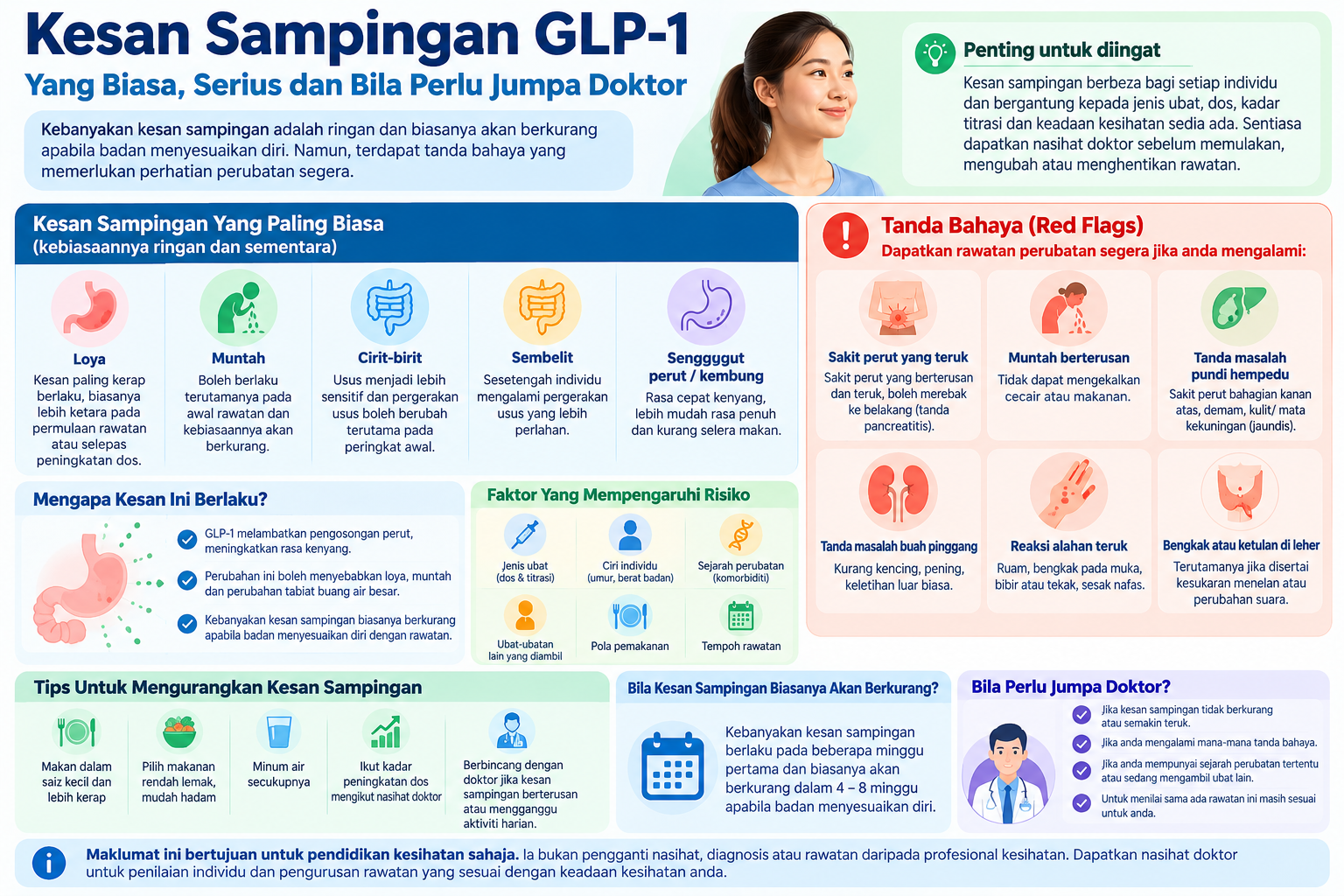 Kesan sampingan GLP-1: simptom biasa dan tanda bahaya yang memerlukan rawatan doktor