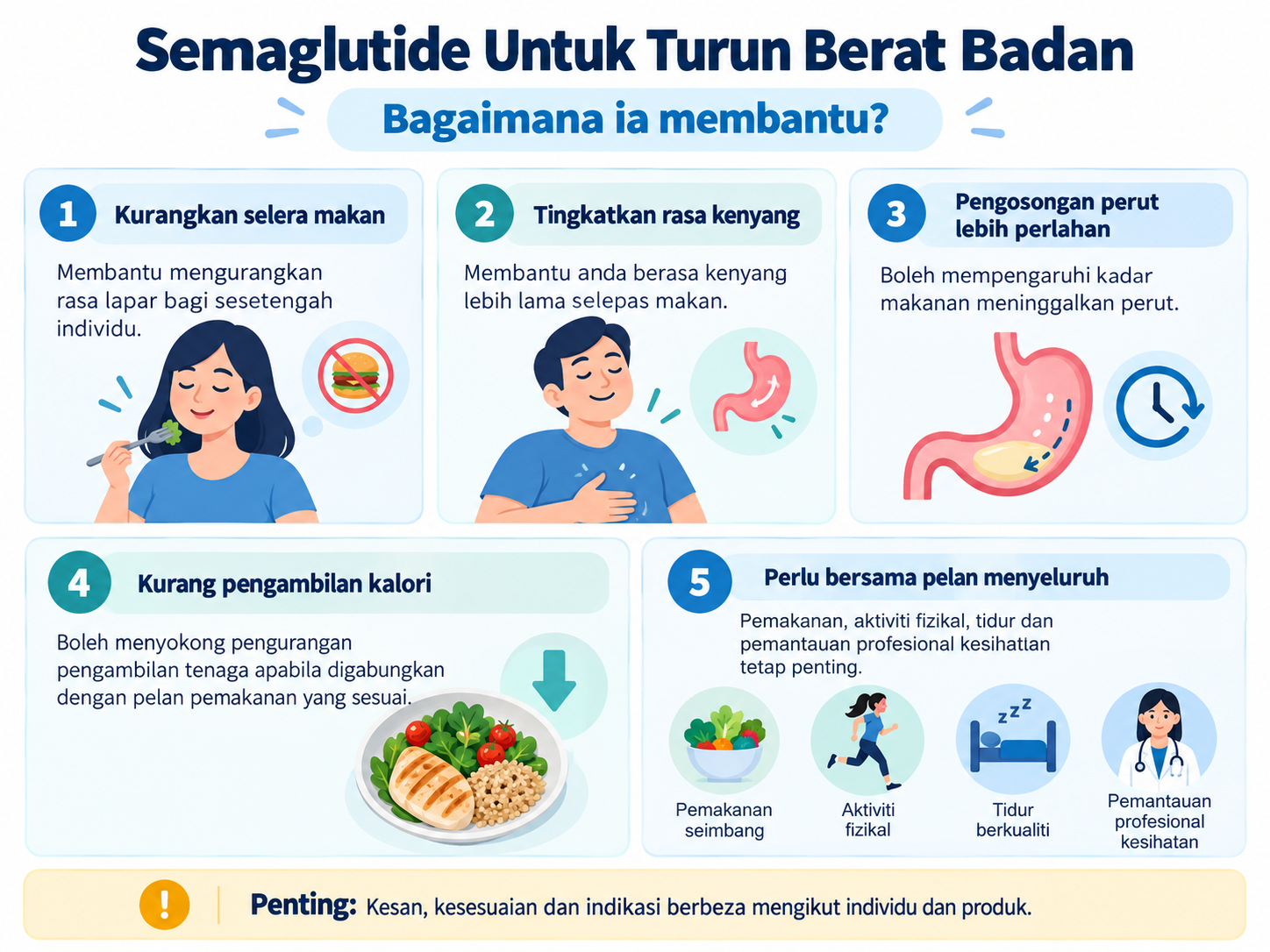 Semaglutide untuk turun berat badan: cara ia membantu mengawal selera makan dan rasa kenyang